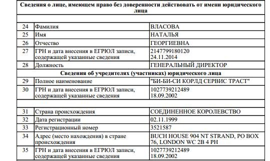 Британская "крыша" - российский политолог вскрыл, как BBC финансирует "Эхо Москвы"