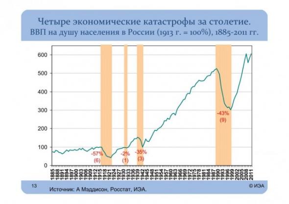 Сколько миллионов людей спас Сталин?