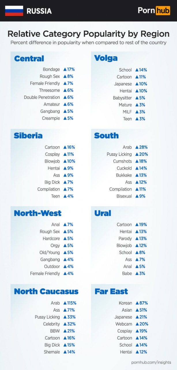 Pornhub подробно изучил пронографические предпочтения россиян