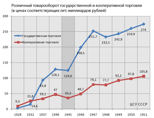 Золото, одежда и фиктивные браки: на чем сколачивали миллионы в СССР