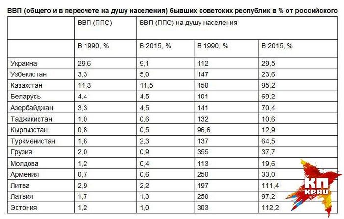 " кляты Москали всю кОвбасу съели " ...или как свидомые 70 лет сидели на шее у РСФСР ! история ссср, Политика, длиннотекст, картинка с текстом, УССР, длиннопост