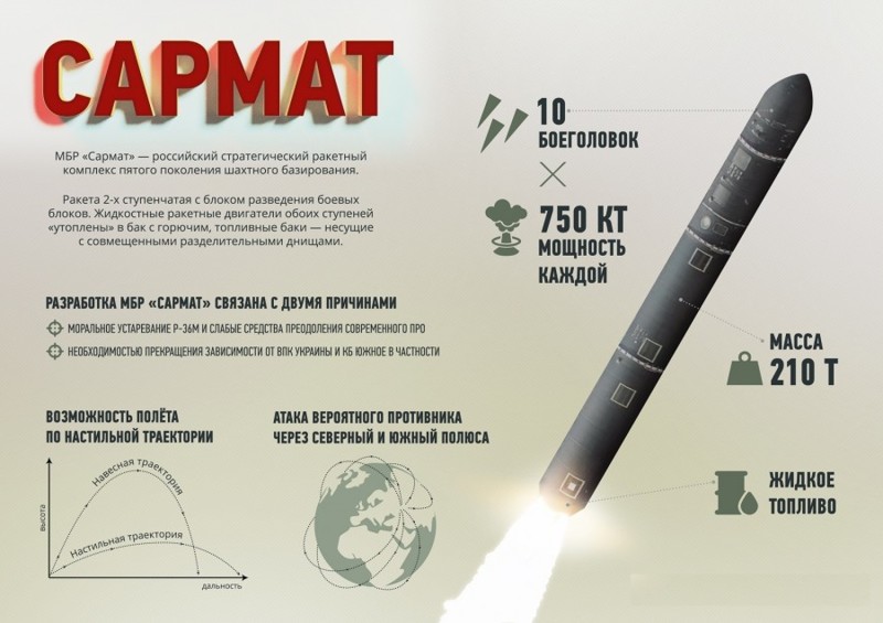 Кремль покажет США «кузькину мать» на все 19 трлн