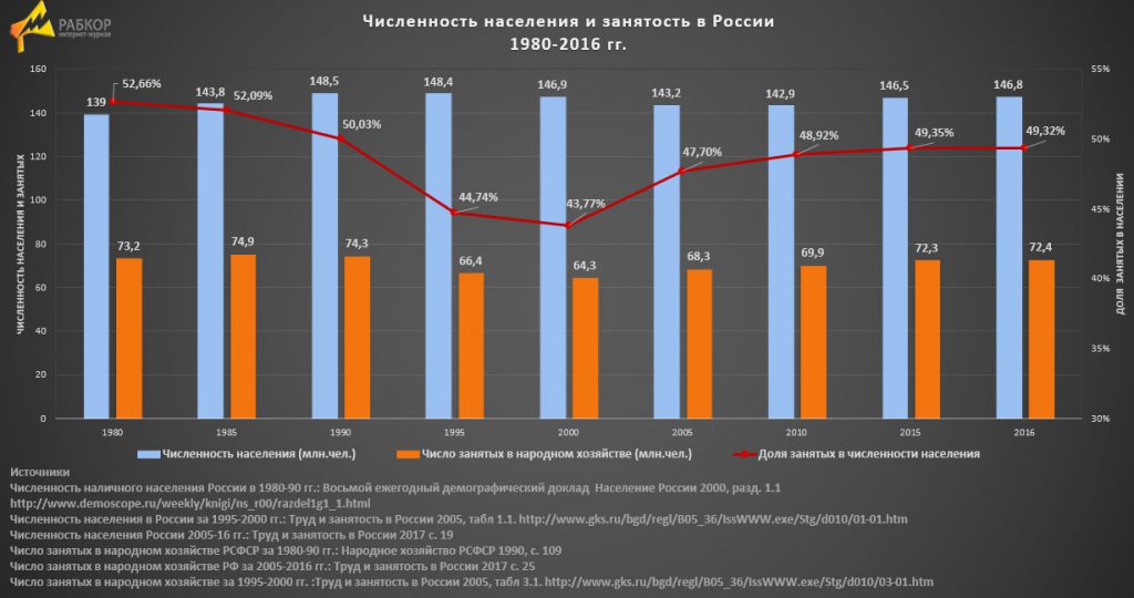 Пенсионная реформа в России: статистический анализ 