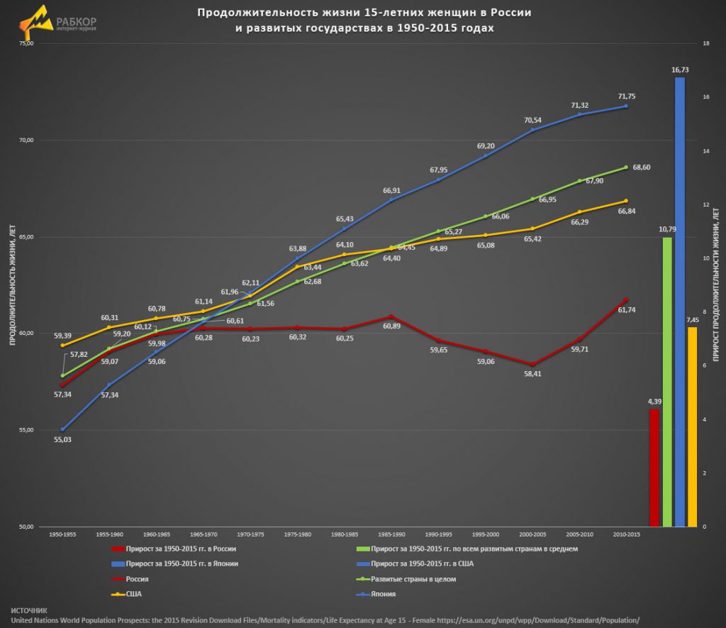 Пенсионная реформа в России: статистический анализ 