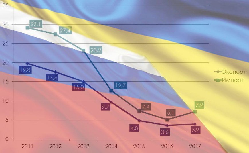 Зачем России «пятая нога»: в Сети о заявлении Киева о необходимости сотрудничать с Москвой