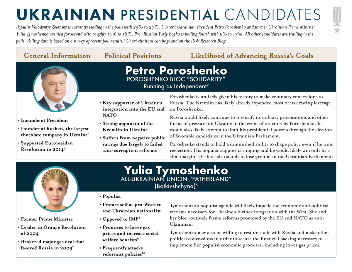 Из отчета ISW о украинских выборах